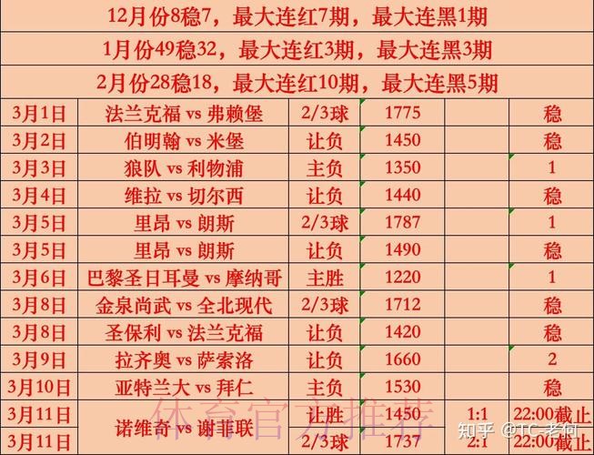 最新世界杯投注热门趋势揭秘