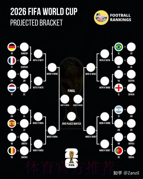 2026世界杯投注最新最佳策略指南
