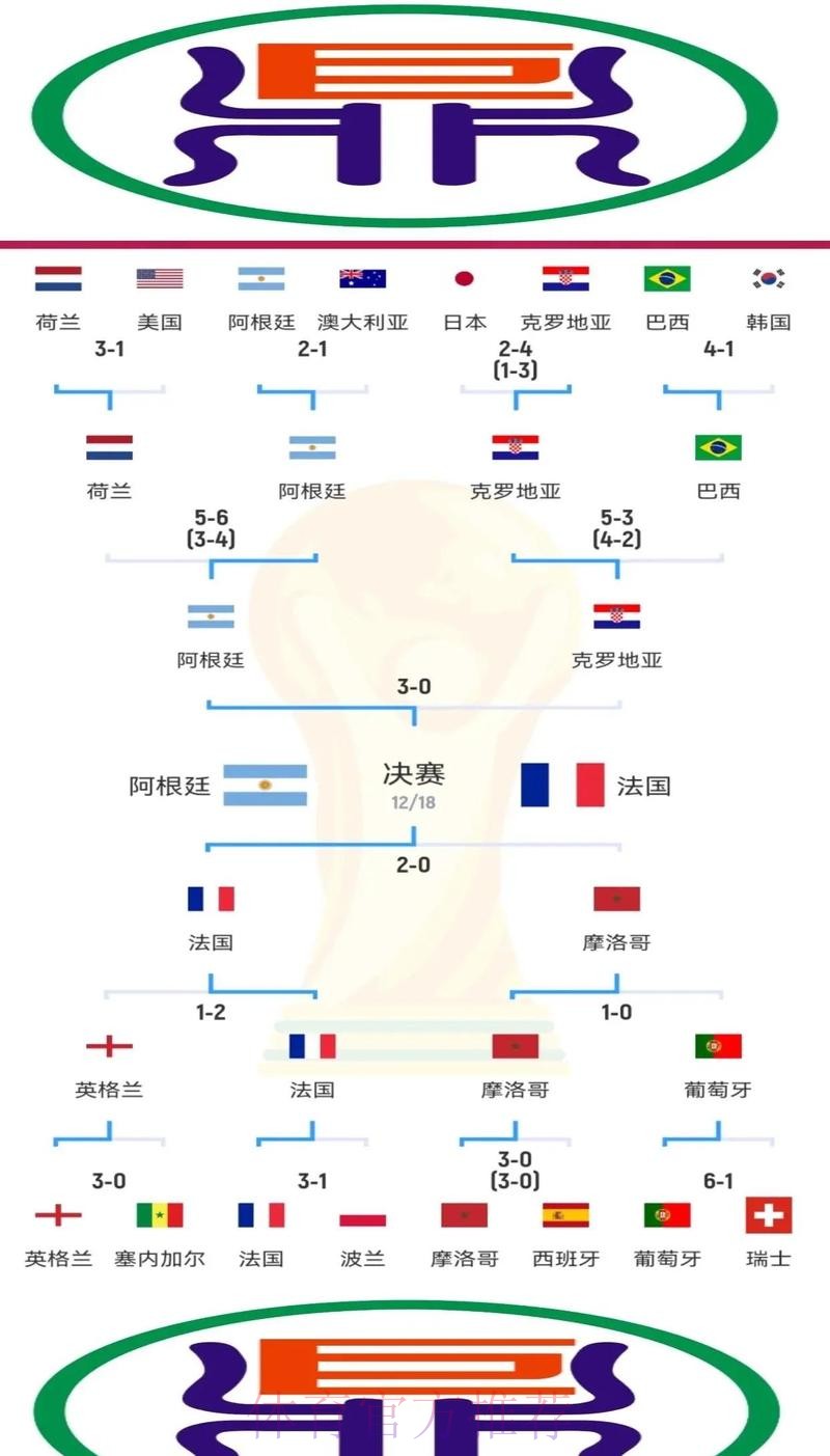 “解析世界杯比分变化趋势及背后规律” “解析世界杯比分变化趋势及背后规律”