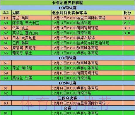 全面盘点世界杯比赛历史数据 全面盘点世界杯比赛历史数据