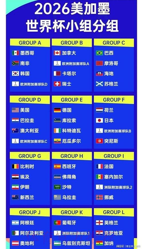 2026世界杯参赛队伍全解析 2026世界杯参赛队伍全解析