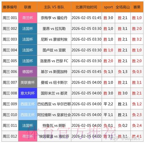 全面解析:世界杯预测网站入口地址推荐 全面解析:世界杯预测网站入口地址推荐